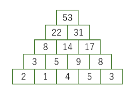 Python 横の数値との計算 ピラミッド計算など Numpy Itエンジニア初心者の為のメモ帳 Python 横の数値との計算 ピラミッド計算など Numpy Itエンジニア初心者の為のメモ帳